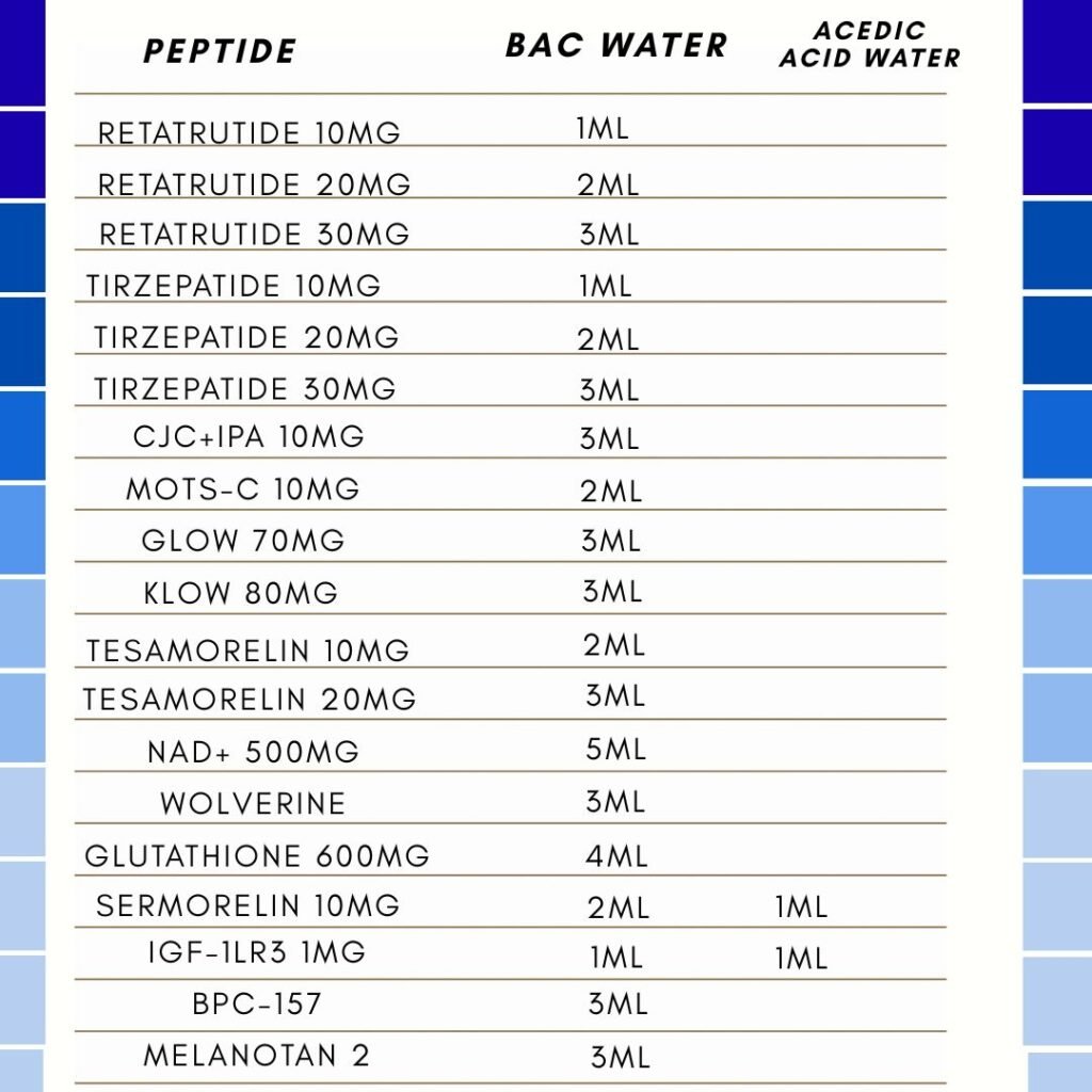 reconstituting peptides 2